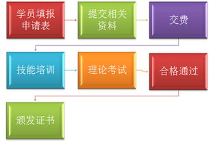 食品檢驗員國家職業資格認證 報名、培訓與考試全攻略